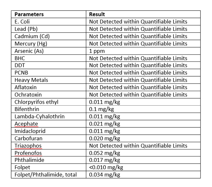 Pure Dry Rose Petals Tested for Pesticides and approved as Food Grade as per EU Code